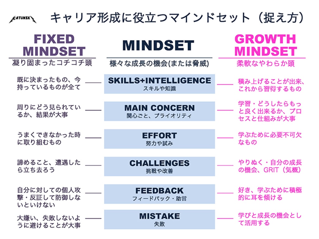 マインドセットとは？意味や重要性・研修方法を紹介【企業向け】| ソリューションサイト | ソリューションサイト