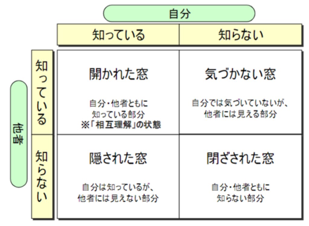 自己肯定感とは 低い人の特徴や高めるために意識すべき行動を解説 ソリューションサイト