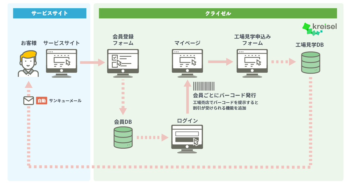 工場見学予約システム