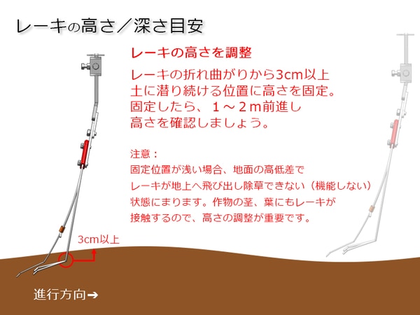 レーキ調整の参考図