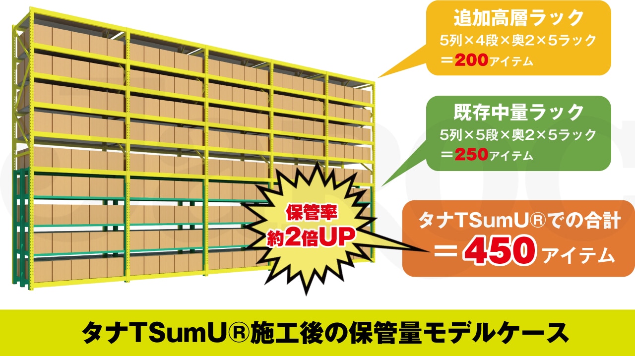 タナTSumU®（タナツム） | 製品情報｜株式会社ジャロック｜取扱商品