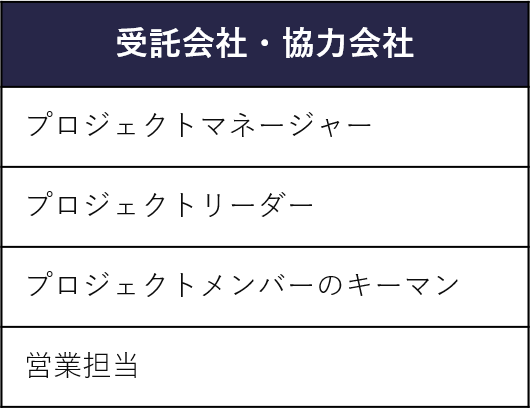 プロジェクトリードの経験 人気