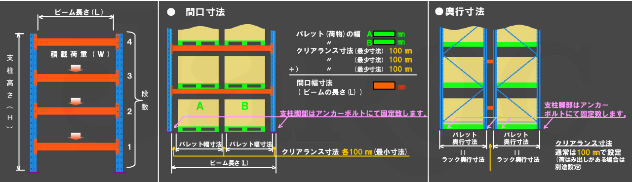 パレットラック 寸法の設定方法