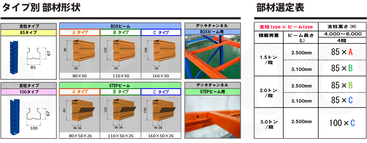 パレットラック(重量ラック・重量棚)｜株式会社ジャロック｜工場倉庫用