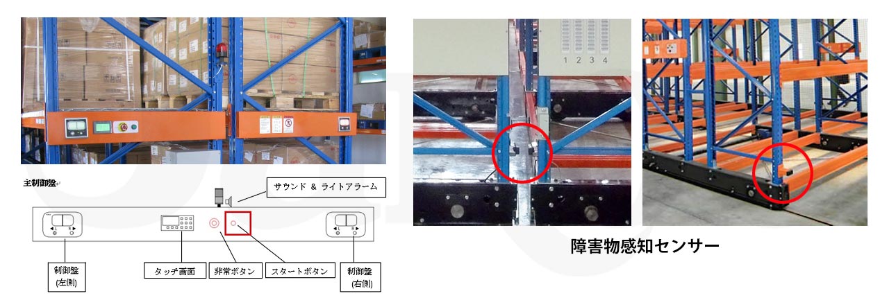 安全装置搭載