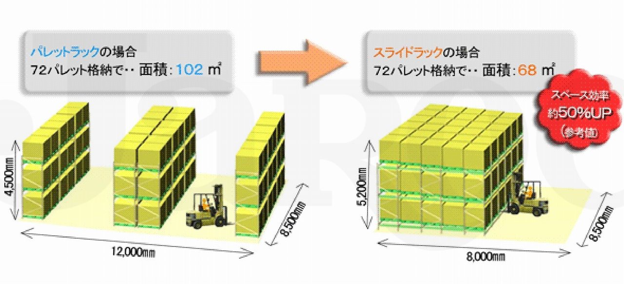 スライドラック格納効率