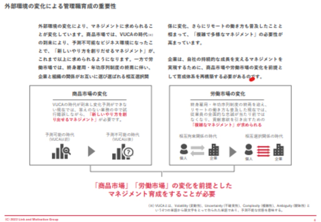 3分で分かる管理職研修サイクル