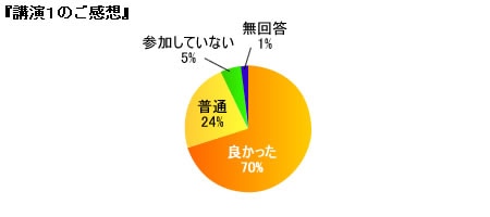 『地域活性化へ向けた地方自治の変革』講演のご感想
