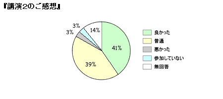 『財政危機からの脱却』講演のご感想