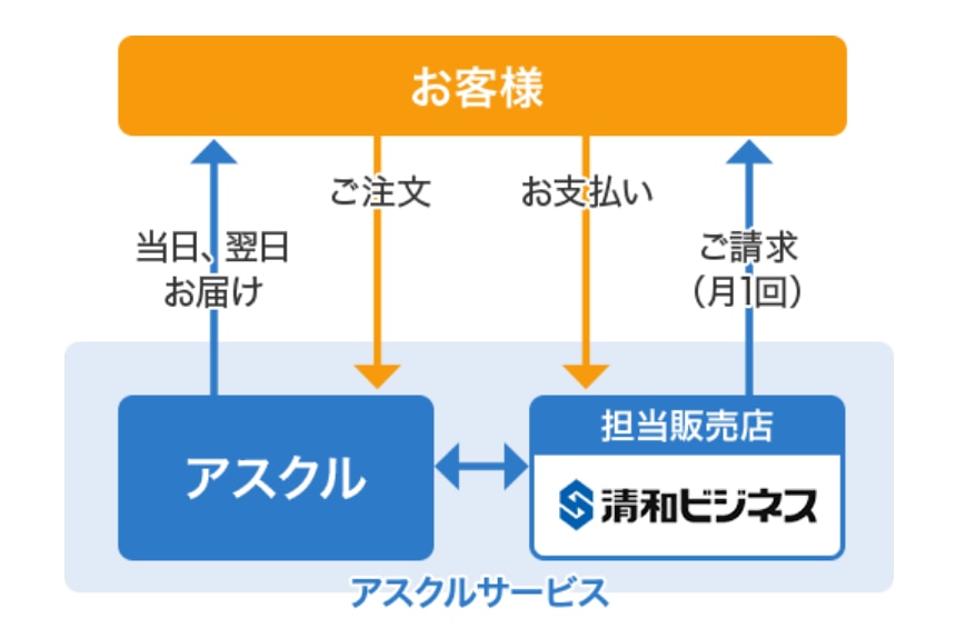 清和ビジネスについて_01