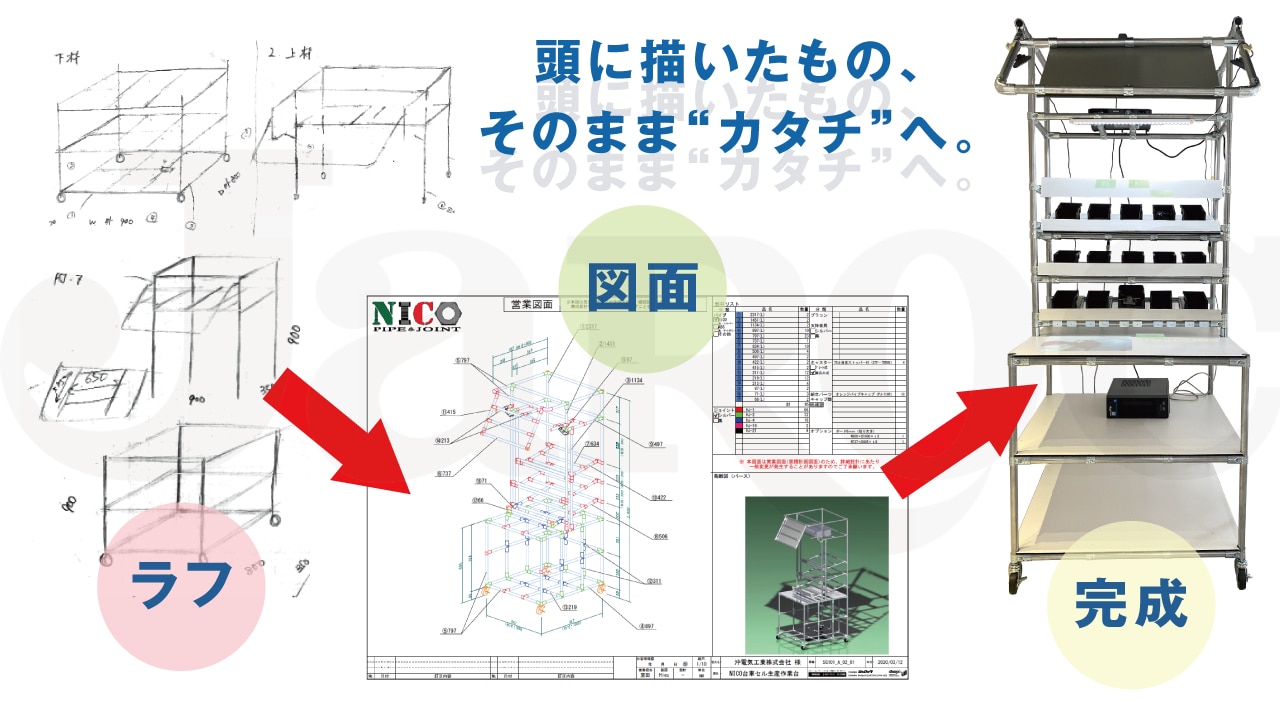 NICOシリーズ