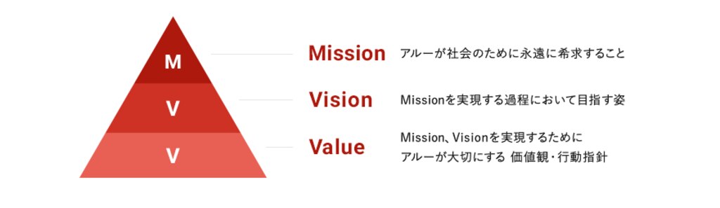 Mission, Vision, Value