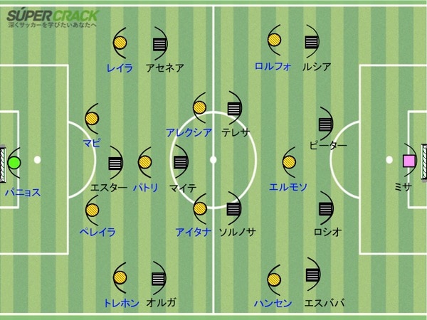 試合分析 女子サッカー史上最多観客動員記録を更新したエル クラシコを解説 Super Crack スーペル クラック