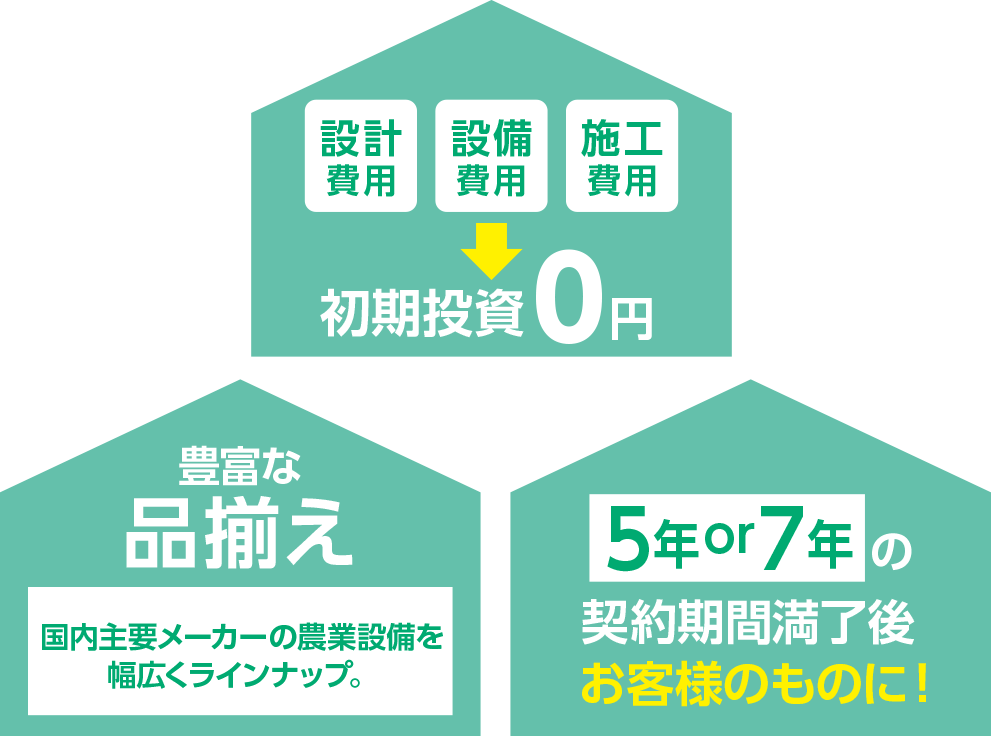 初期投資0円で導入！スマート農業│ 株式会社NEXYZ.