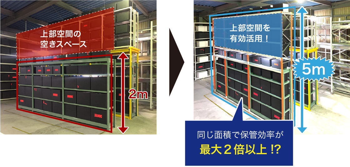 同じ面積で保管効率が 最大２倍以上!?