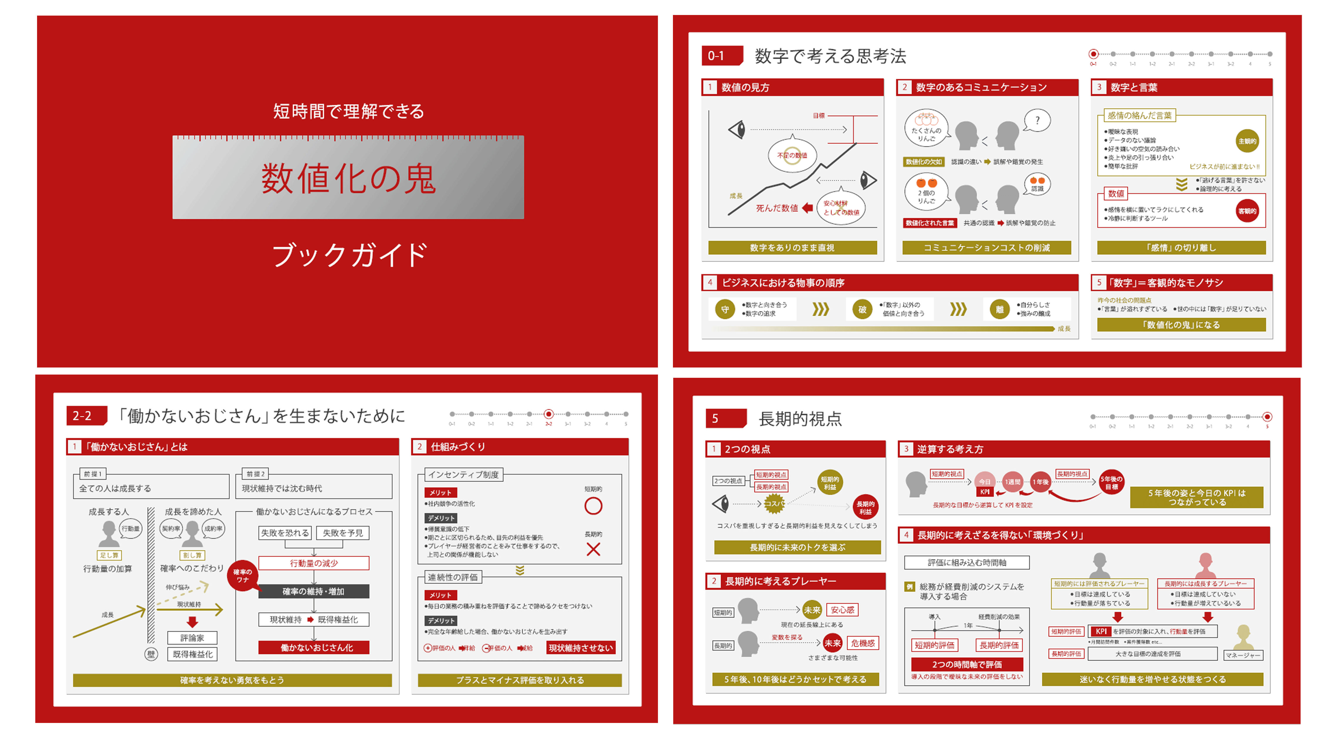 33】数値化の鬼要約図解