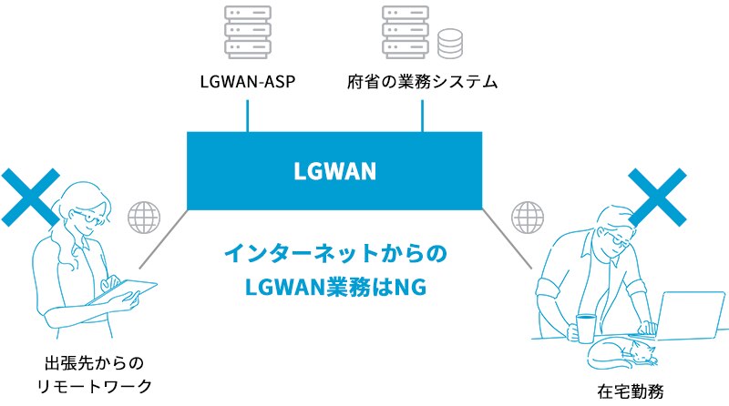 LGWANにおけるテレワークの課題