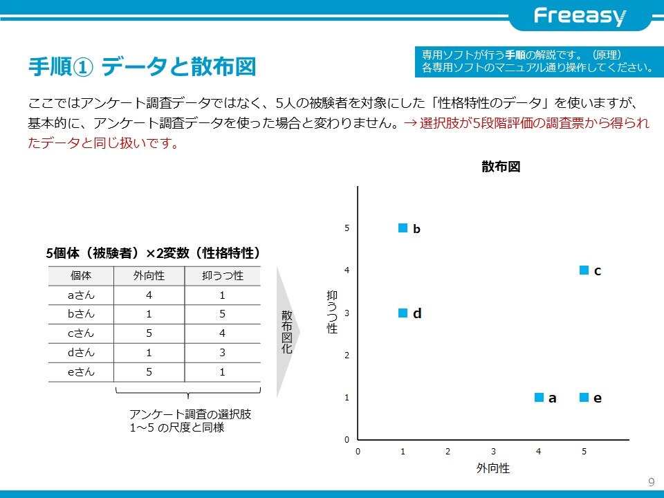 資料ダウンロード クラスター分析の方法 活用マニュアル