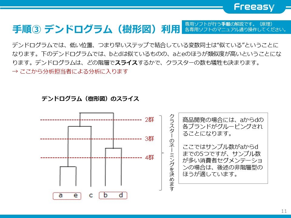 資料ダウンロード クラスター分析の方法 活用マニュアル