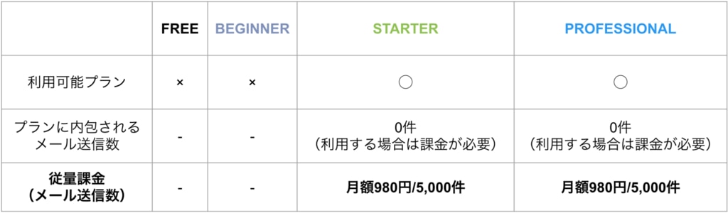 一斉メール配信の従量課金について