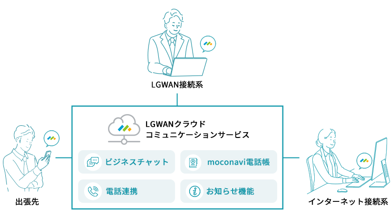LGWANクラウドコミュニケーションサービス