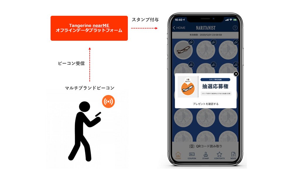 Tangerineと成田空港公式アプリのシステム概要