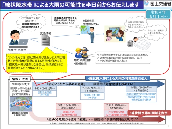 線状降水帯について