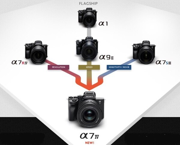 ソニーα7 IV 上位機の遺伝子を継承する「新基準」へ ソニーα7 IV 上位機の遺伝子を継承する「新基準」へ