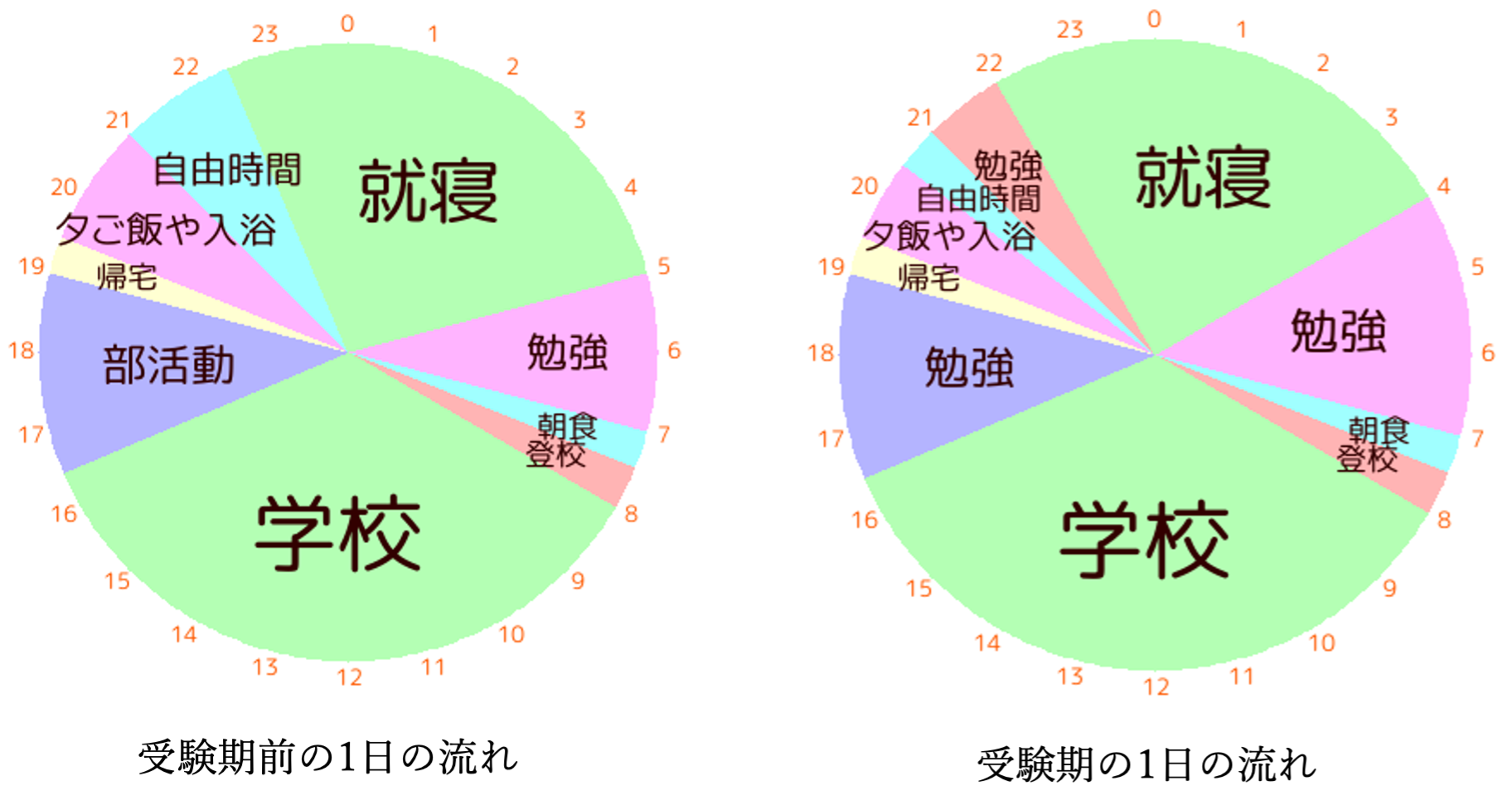 大学受験 理系 | www.innoveering.net