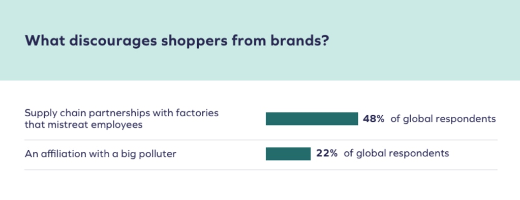 Yotpo’s 2022 State of Brand Loyalty Report