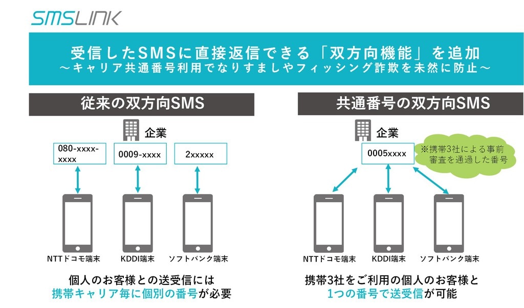 Amazon.co.jp: 事例でみるスタンダード相続手続―士業間連携