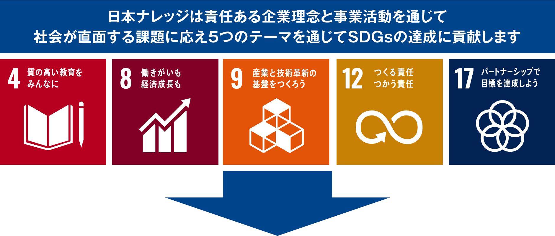 SDGs取組宣言_5つのテーマ