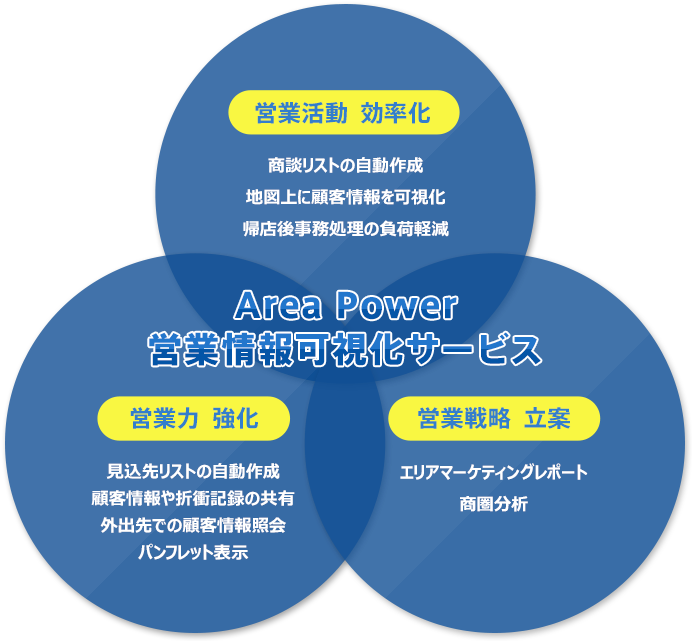 Areapowerの概要イメージ