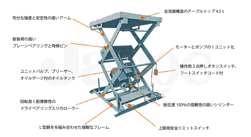 テーブルリフト|株式会社ジャロック｜油圧パンタグラフを使用し、重量