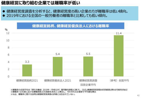 健康経営の目的とは？取り組み事例・メリットや導入効果を簡単解説【図解あり】 Mediment（メディメント）