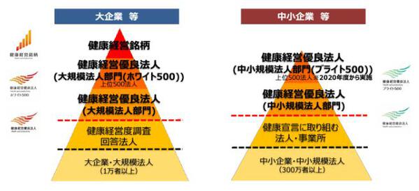 健康経営の目的とは？取り組み事例・メリットや導入効果を簡単解説【図解あり】 Mediment（メディメント）