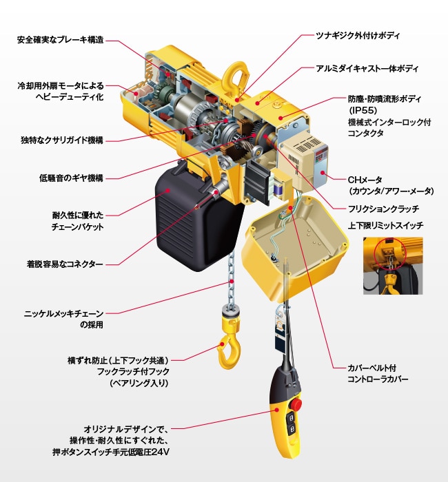 電気トロリ結合式キトーエクセル ER2M | 電気チェーンブロック | 株式