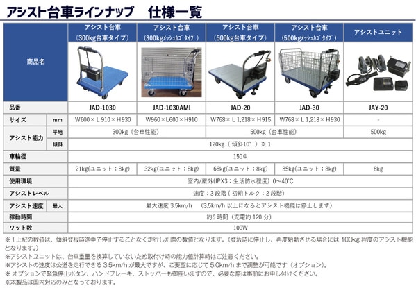 アシスト台車