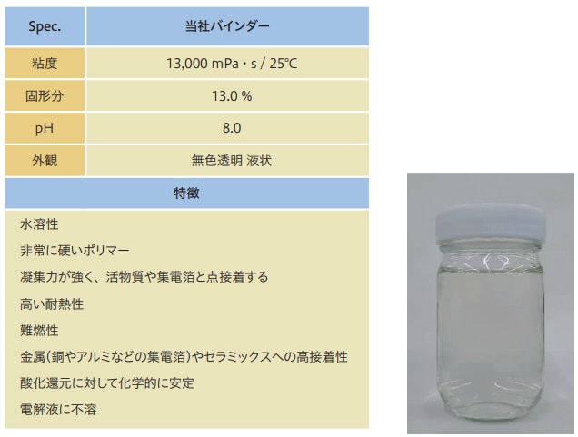 リチウムイオン二次電池用バインダー｜技術紹介｜つなぐを化学する荒川