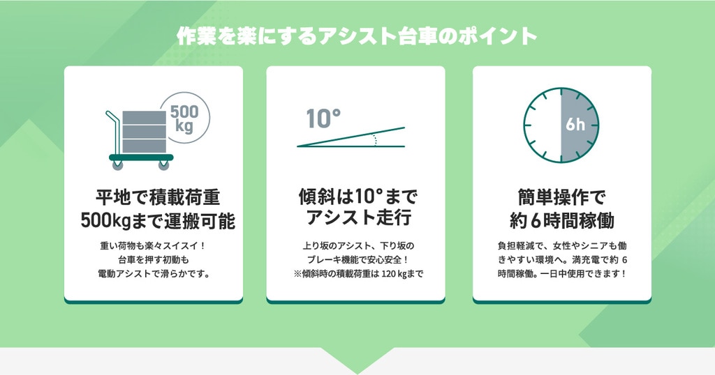 ①平地で積載荷重500kgまで運搬可能②傾斜10°までアシスト走行③簡単操作で約6時間稼働