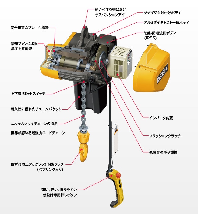 信頼 キトー 電気チェーンブロック EQ形 2速インバータ 電気トロリ結合形 250kg×4m EQM003ISIS 4528263 送料別途見積り  法人 事業所限定