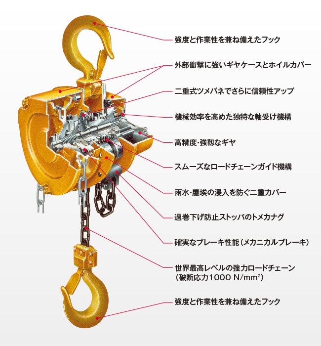 手動トロリ結合式キトーマイティM3形 CBSP/CBSG | 手動チェーン