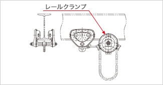 レールクランプ付キトートロリ