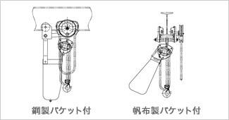 チェーンバケット付キトーチェーンブロック