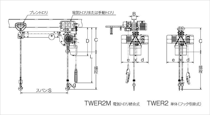 キトー ミニトロリ ＴＭＨ形 定格荷重２５０ｋｇ-