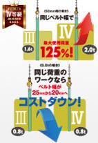 繊維スリング | つり具 | 株式会社キトー 繊維スリング | つり具 | 株式会社キトー