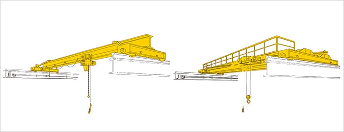 Overhead Cranes | Cranes and Components | Products | KITO CORPORATION