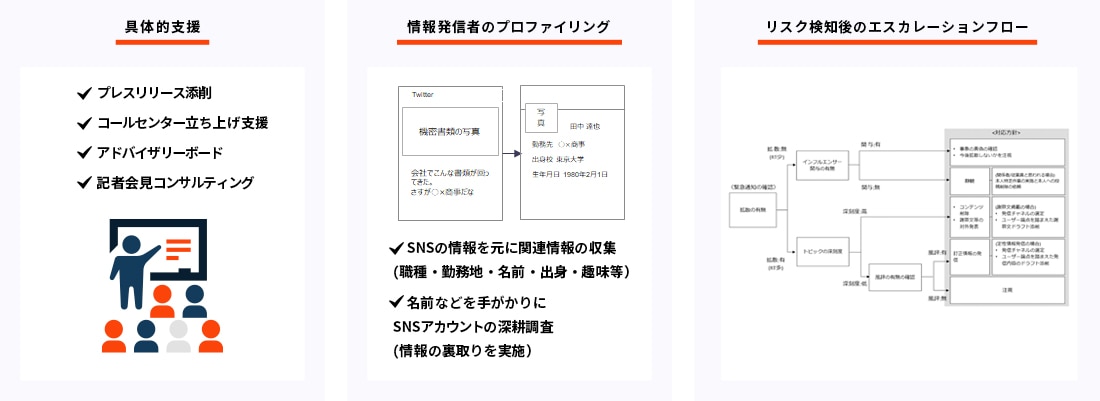 クライシスコンサルティングサービスの詳細はこちら
