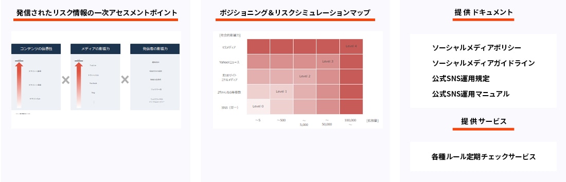 ルール策定支援サービス