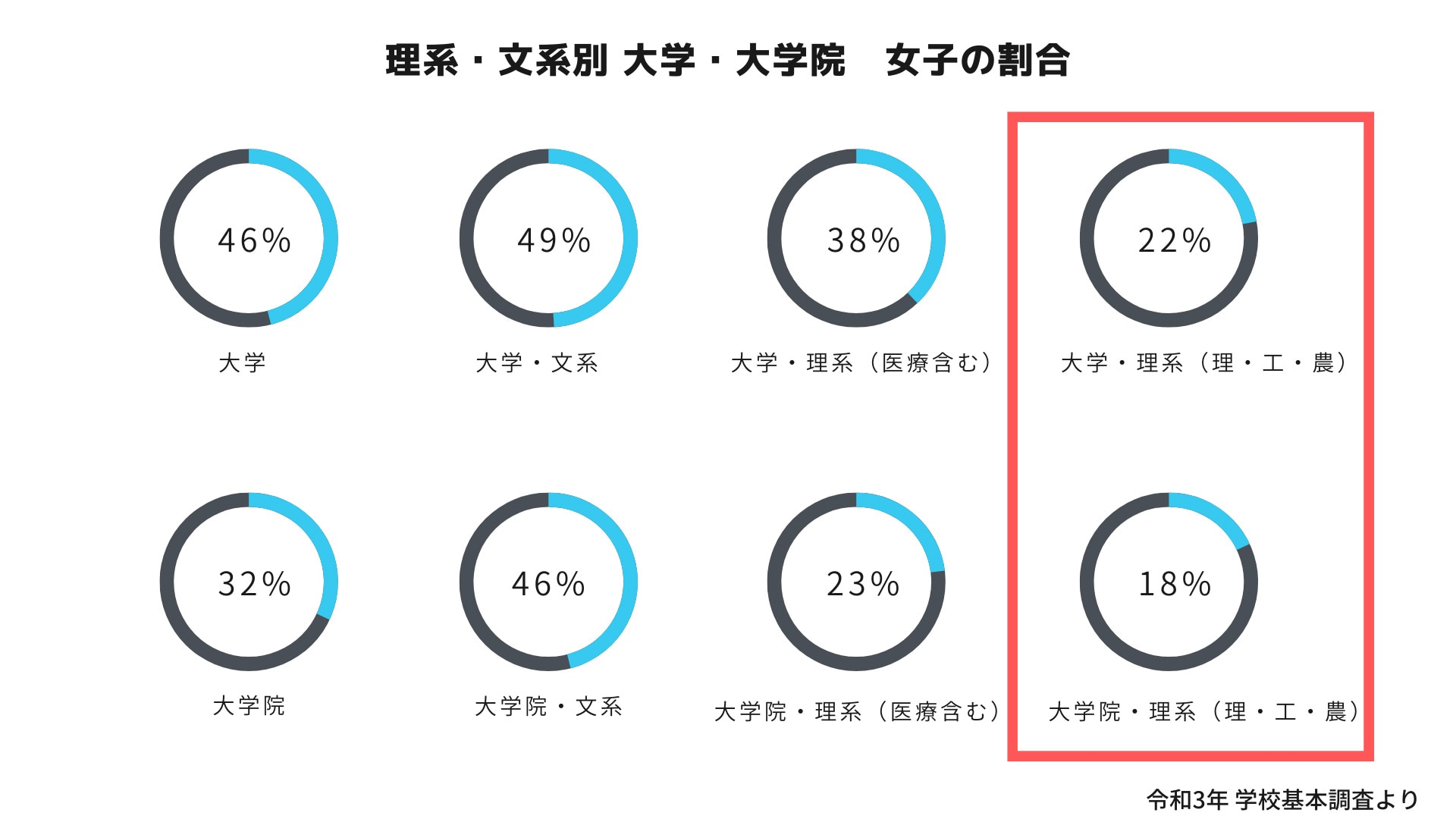 数字で見る理系女子 学部学科別理系女子学生の人数 理系女子のwebメディアrikejocafe